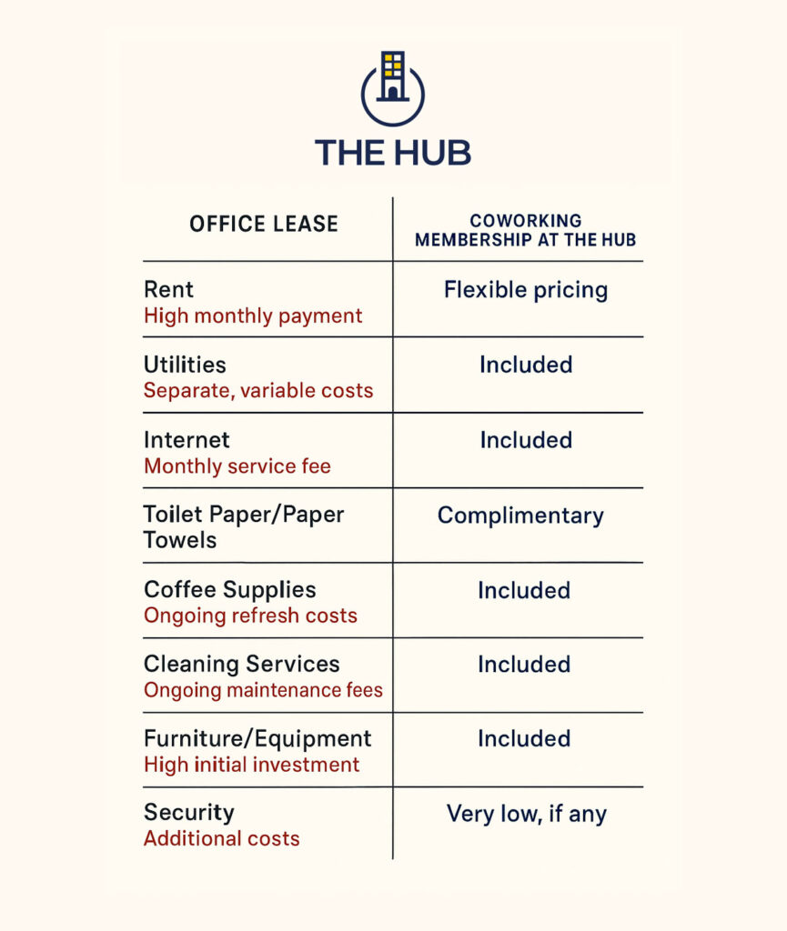 Membership vs Lease